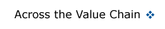 Across the Value Chain